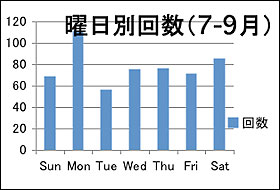 表